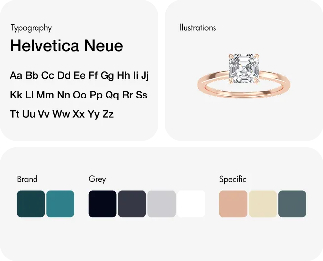 Style guidelines by Youiocean for LabGlow